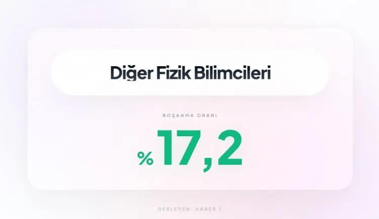 <p><span style="color:inherit"><span style="color:rgb(178, 34, 34)"><strong>39)&nbsp; DİĞER FİZİK BİLİMCİLERİ</strong></span></span></p>

<p>&nbsp;</p>
