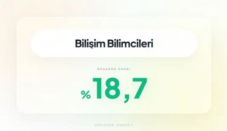 <p><span style="color:inherit"><span style="color:rgb(178, 34, 34)"><strong>38)&nbsp; BİLİŞİM BİLİMCİLERİ</strong></span></span></p>
