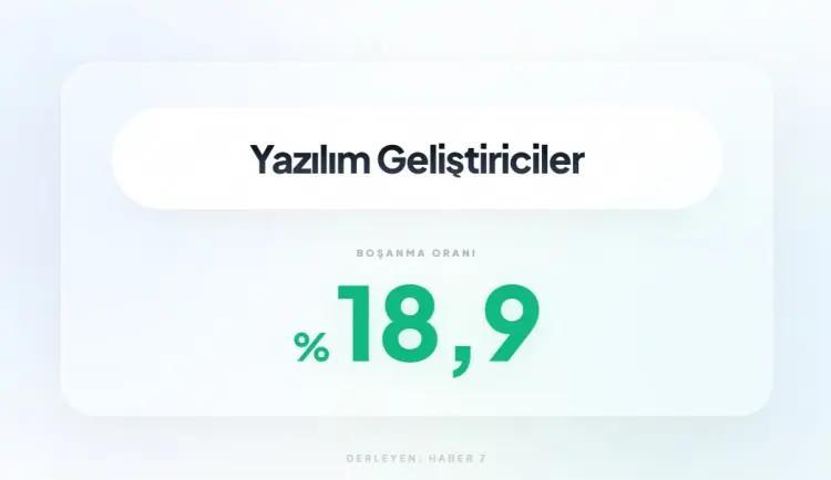 <p><span style="color:inherit"><span style="color:rgb(178, 34, 34)"><strong>37)&nbsp; &nbsp;YAZILIM GELİŞTİRİCİLER</strong></span></span></p>

<p>&nbsp;</p>
