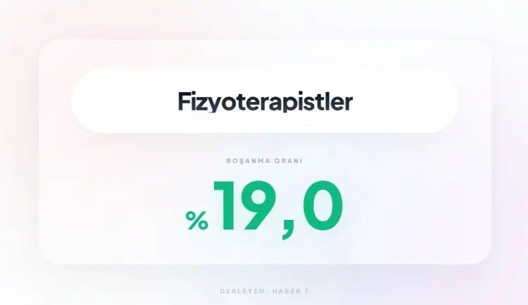 <p><span style="color:inherit"><span style="color:rgb(178, 34, 34)"><strong>36)&nbsp; FİZYOTERAPİSTLER</strong></span></span></p>

<p>&nbsp;</p>
