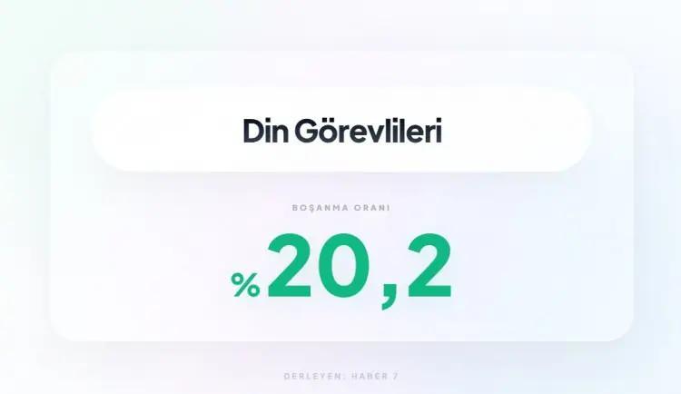 <p><span style="color:inherit"><span style="color:rgb(178, 34, 34)"><strong>34)&nbsp; DİN G&Ouml;REVLİLERİ</strong></span></span></p>

<p>&nbsp;</p>
