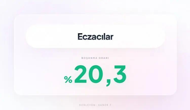 <p><span style="color:inherit"><span style="color:rgb(178, 34, 34)"><strong>33)&nbsp; ECZACILAR</strong></span></span></p>

<p>&nbsp;</p>
