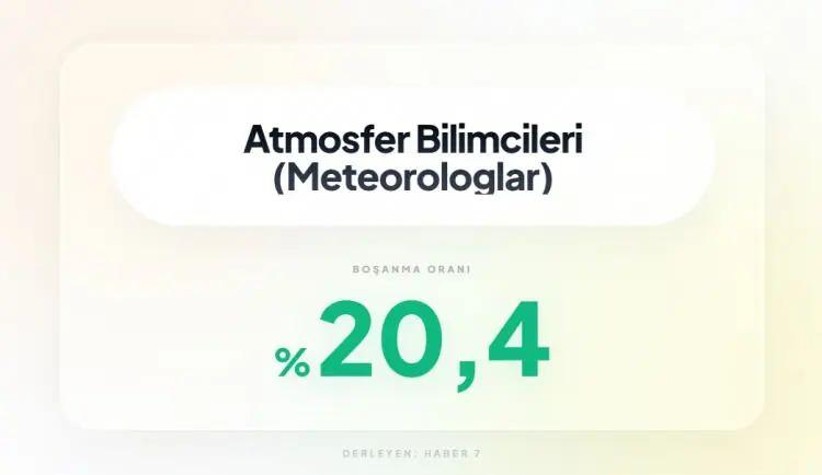 <p><span style="color:inherit"><span style="color:rgb(178, 34, 34)"><strong>32)&nbsp; METEOROLOGLAR</strong></span></span></p>

<p>&nbsp;</p>
