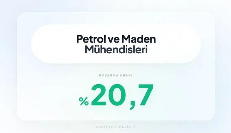 <p><span style="color:inherit"><span style="color:rgb(178, 34, 34)"><strong>31)&nbsp; PETROL VE MADEN M&Uuml;HENDİSLERİ</strong></span></span></p>

<p>&nbsp;</p>
