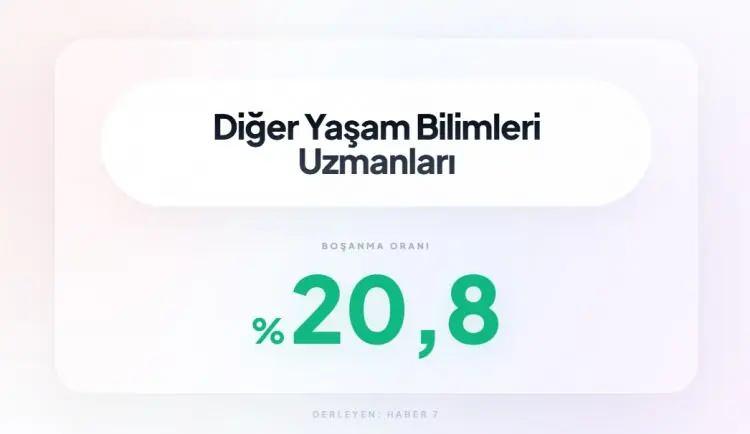 <p><span style="color:inherit"><span style="color:rgb(178, 34, 34)"><strong>30)&nbsp; DİĞER YAŞAM BİLİMLERİ</strong></span></span></p>

<p>&nbsp;</p>
