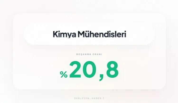 <p><span style="color:inherit"><span style="color:rgb(178, 34, 34)"><strong>29)&nbsp; KİMYA M&Uuml;HENDİSLİĞİ</strong></span></span></p>

<p>&nbsp;</p>
