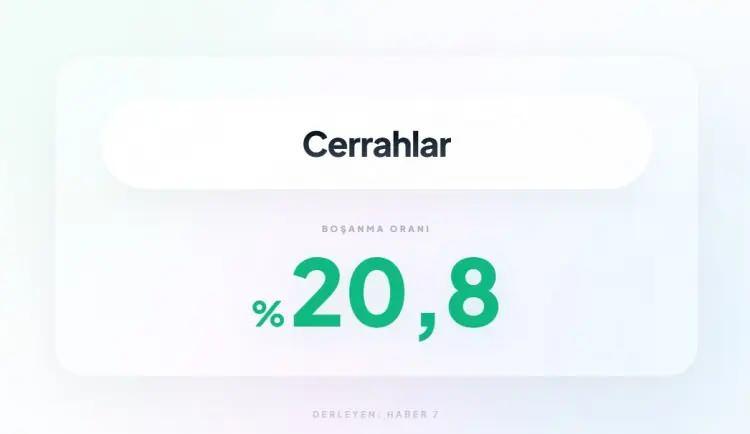 <p><span style="color:inherit"><span style="color:rgb(178, 34, 34)"><strong>28)&nbsp; CERRAHLAR</strong></span></span></p>

<p>&nbsp;</p>
