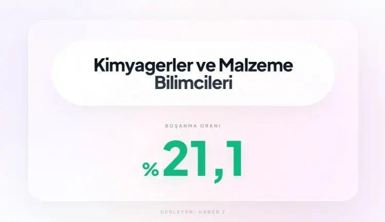 <p><span style="color:inherit"><span style="color:rgb(178, 34, 34)"><strong>27)&nbsp; KİMYAGER</strong></span></span></p>

<p>&nbsp;</p>
