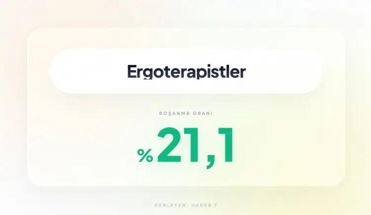<p><span style="color:inherit"><span style="color:rgb(178, 34, 34)"><strong>26)&nbsp; ERGOTERAPİSTLER</strong></span></span></p>

<p>&nbsp;</p>
