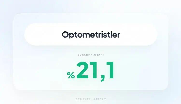 <p><span style="color:inherit"><span style="color:rgb(178, 34, 34)"><strong>25)&nbsp; OPTOMETRİSLER</strong></span></span></p>

<p>&nbsp;</p>
