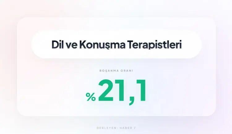 <p><span style="color:inherit"><span style="color:rgb(178, 34, 34)"><strong>24)&nbsp; DİL VE KONUŞMA TERAPİSTLİĞİ</strong></span></span></p>

<p>&nbsp;</p>
