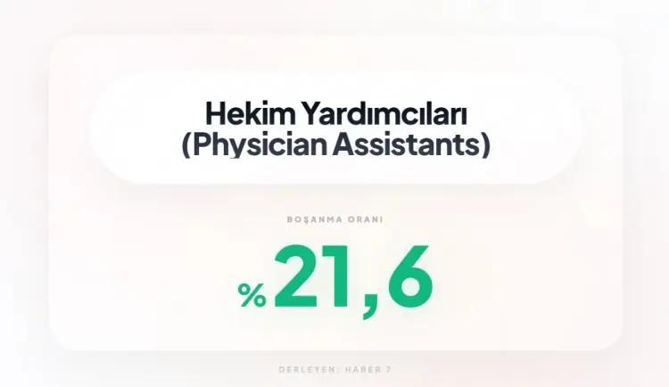 <p><span style="color:inherit"><span style="color:rgb(178, 34, 34)"><strong>23)&nbsp; HEKİM YARDIMCILIĞI</strong></span></span></p>

<p>&nbsp;</p>
