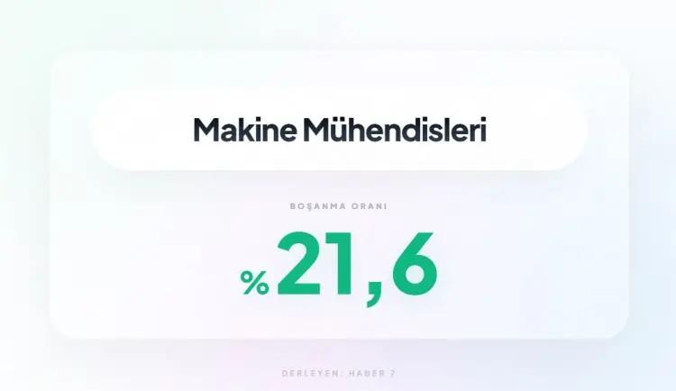 <p><span style="color:inherit"><span style="color:rgb(178, 34, 34)"><strong>22)&nbsp; MAKİNE M&Uuml;HENDİSLİĞİ</strong></span></span></p>

<p>&nbsp;</p>
