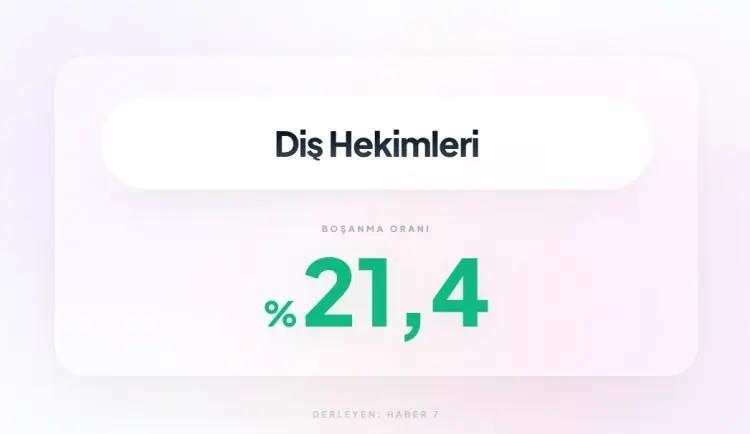 <p><span style="color:inherit"><span style="color:rgb(178, 34, 34)"><strong>21)&nbsp; DİŞ HEKİMLİĞİ</strong></span></span></p>

<p>&nbsp;</p>
