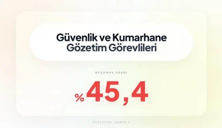<p><span style="color:inherit"><span style="color:rgb(178, 34, 34)"><strong>20)&nbsp; G&Uuml;VENLİK VE KUMARHANE G&Ouml;ZETMENLİĞİ</strong></span></span></p>

<p>&nbsp;</p>
