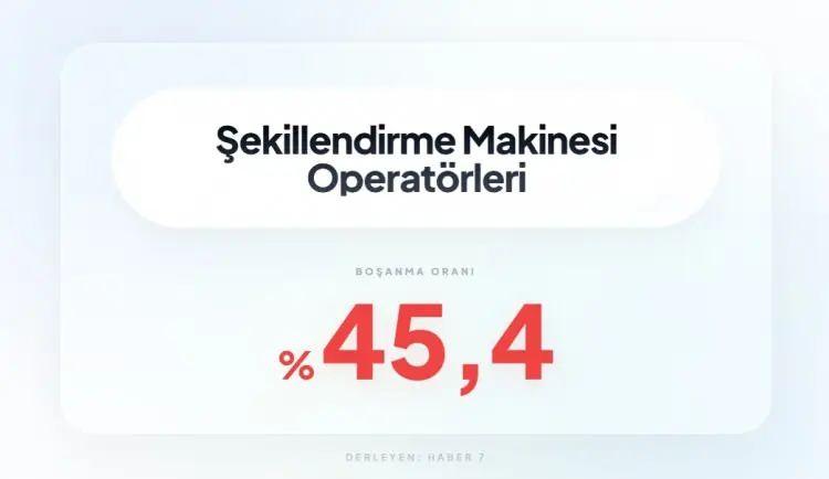 <p><span style="color:inherit"><span style="color:rgb(178, 34, 34)"><strong>19)&nbsp; ŞEKİLLENDİRME MAKİNESİ OPERAT&Ouml;RLERİ</strong></span></span></p>

<p>&nbsp;</p>
