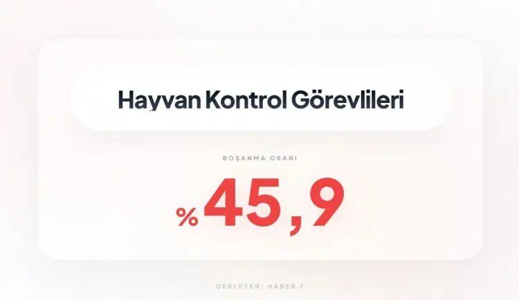 <p><span style="color:inherit"><span style="color:rgb(178, 34, 34)"><strong>17)&nbsp; HAYVAN KONTROL G&Ouml;REVLİLERİ</strong></span></span></p>

<p>&nbsp;</p>
