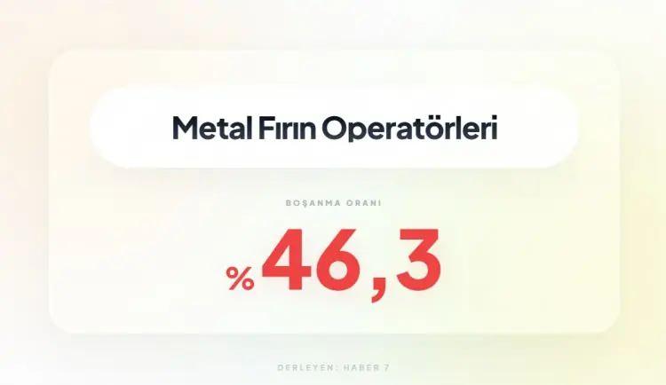 <p><span style="color:inherit"><span style="color:rgb(178, 34, 34)"><strong>14)&nbsp; METAL FIRIN OPERAT&Ouml;RLERİ</strong></span></span></p>

<p>&nbsp;</p>
