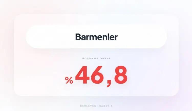 <p><span style="color:inherit"><span style="color:rgb(178, 34, 34)"><strong>12)&nbsp; BARMENLER</strong></span></span></p>

<p>&nbsp;</p>
