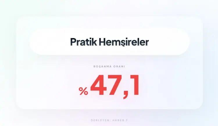 <p><span style="color:inherit"><span style="color:rgb(178, 34, 34)"><strong>10)&nbsp; HEMŞİRELİK B&Ouml;L&Uuml;M&Uuml;</strong></span></span></p>

<p>&nbsp;</p>

