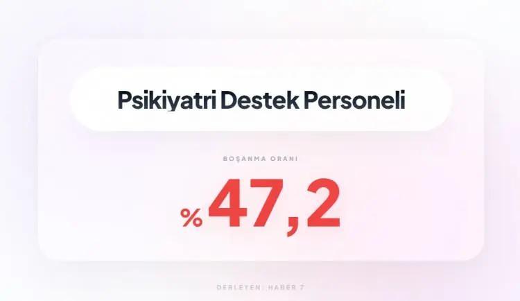 <p><span style="color:inherit"><span style="color:rgb(178, 34, 34)"><strong>9)&nbsp; PSİKİYATRİ / DESTEK PERSONELİ</strong></span></span></p>

<p>&nbsp;</p>
