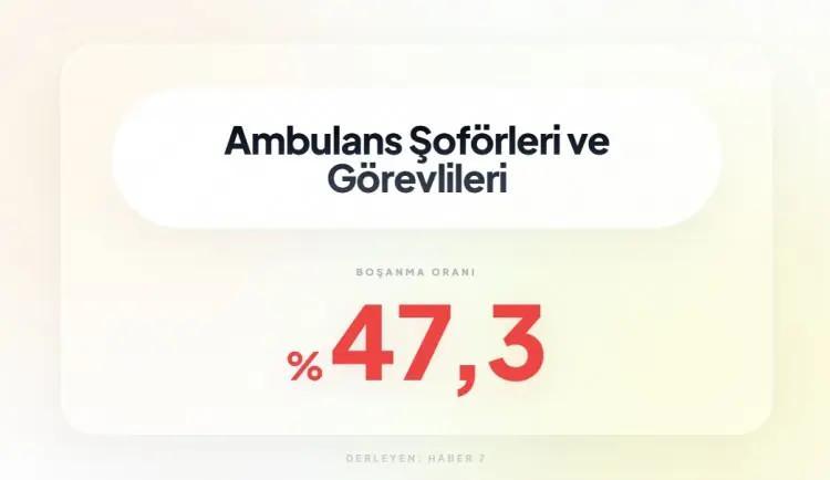 <p><span style="color:inherit"><span style="color:rgb(178, 34, 34)"><strong>8)&nbsp; AMBULANS ŞOF&Ouml;RLERİ VE G&Ouml;REVLİLERİ</strong></span></span></p>

<p>&nbsp;</p>
