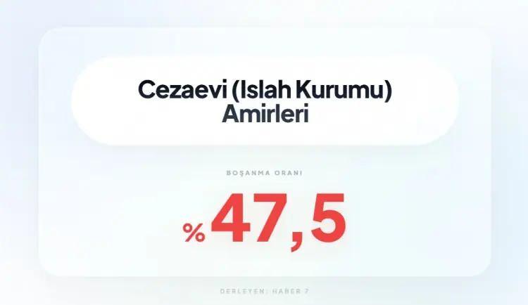 <p><span style="color:inherit"><span style="color:rgb(178, 34, 34)"><strong>7)&nbsp; CEZAEVİ AMİRLERİ</strong></span></span></p>

<p>&nbsp;</p>
