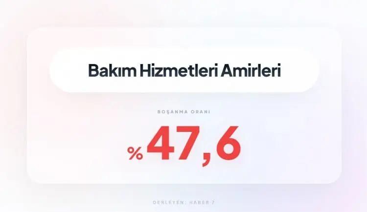 <p><span style="color:inherit"><span style="color:rgb(178, 34, 34)"><strong>6)&nbsp; BAKIM HİZMETLERİ AMİRLERİ</strong></span></span></p>

<p>&nbsp;</p>
