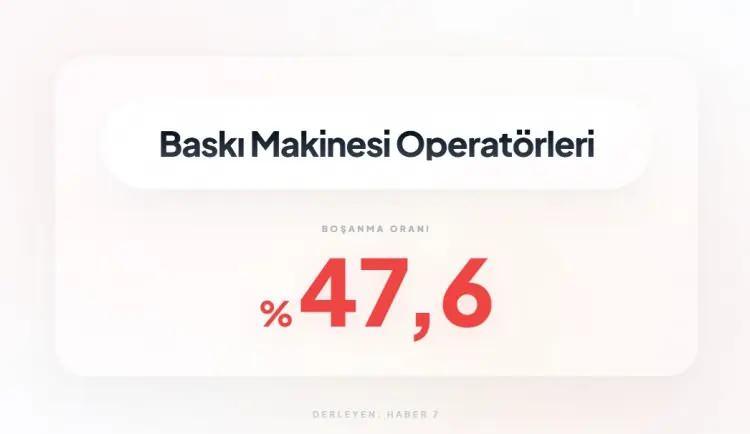 <p><span style="color:inherit"><span style="color:rgb(178, 34, 34)"><strong>5)&nbsp; BASKI MAKİNESİ OPERAT&Ouml;RLERİ</strong></span></span></p>

<p>&nbsp;</p>
