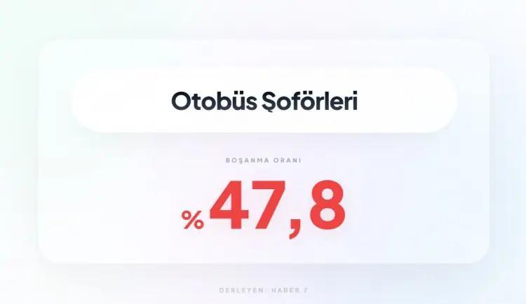 <p><span style="color:inherit"><span style="color:rgb(178, 34, 34)"><strong>4)&nbsp; OTOB&Uuml;S ŞOF&Ouml;RLERİ</strong></span></span></p>

<p>&nbsp;</p>
