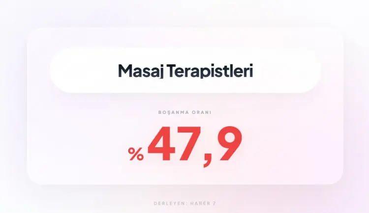 <p><span style="color:inherit"><span style="color:rgb(178, 34, 34)"><strong>3)&nbsp; MASAJ TERAPİSTLERİ</strong></span></span></p>

<p>&nbsp;</p>
