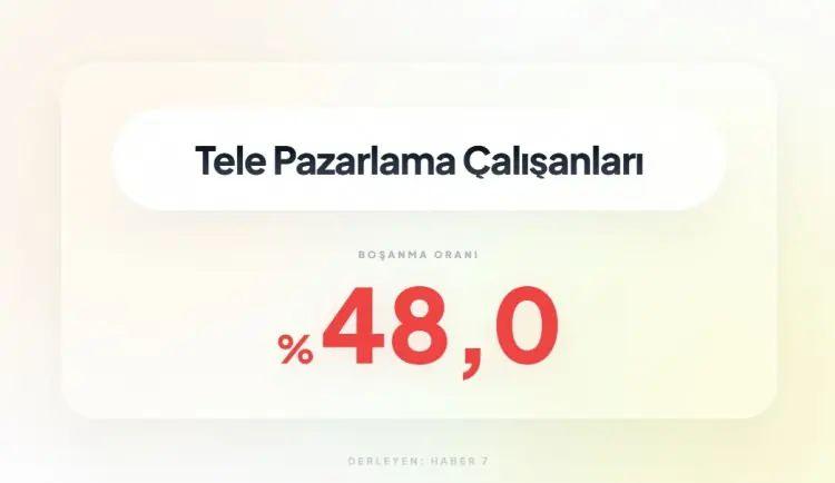 <p><span style="color:inherit"><span style="color:rgb(178, 34, 34)"><strong>2)&nbsp; TELE PAZARLAMA &Ccedil;ALIŞANLARI</strong></span></span></p>

<p>&nbsp;</p>
