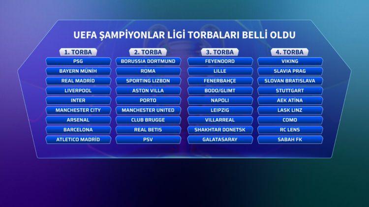 <p>Sarı-kırmızılılar ile Fenerbah&ccedil;e, Devler Ligi'nde kura &ccedil;ekimine 3. torbadan girecek.</p>
