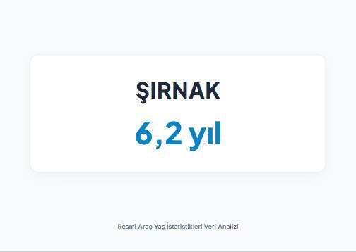 <p><strong>ŞIRNAK&nbsp;</strong></p>
