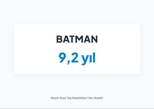 <p><strong>BATMAN</strong></p>
