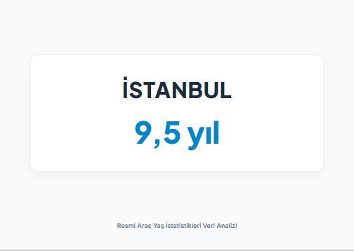 <p><strong>İSTANBUL&nbsp;</strong></p>
