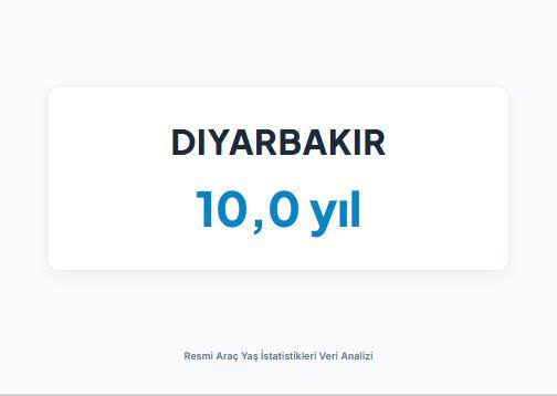<p><strong>DİYARBAKIR</strong></p>
