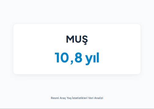 <p><strong>MUŞ&nbsp;</strong></p>
