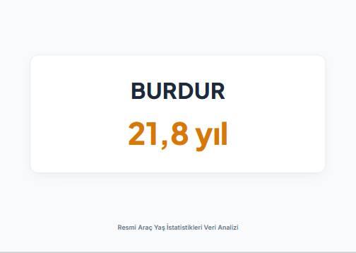 <p><strong>BURDUR&nbsp;</strong></p>
