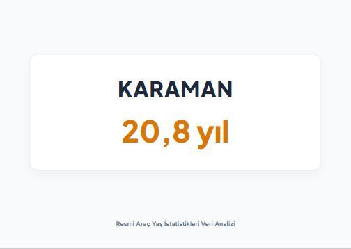 <p><strong>KARAMAN&nbsp;</strong></p>
