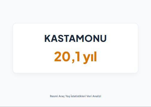 <p><strong>KASTAMONU&nbsp;</strong></p>
