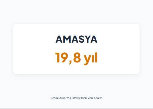 <p><strong>AMASYA&nbsp;</strong></p>
