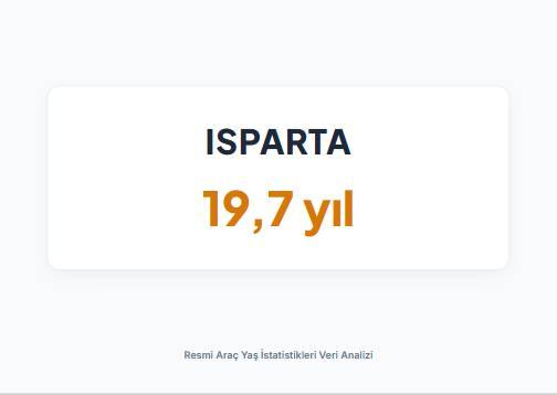 <p><strong>ISPARTA&nbsp;</strong></p>
