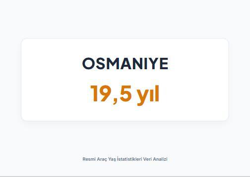<p><strong>OSMANİYE&nbsp;</strong></p>
