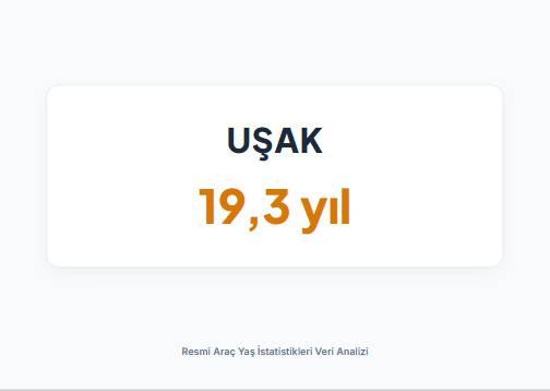 <p><strong>UŞAK&nbsp;</strong></p>
