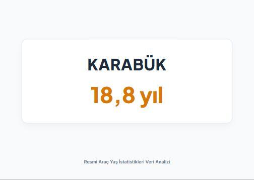 <p><strong>KARAB&Uuml;K&nbsp;</strong></p>
