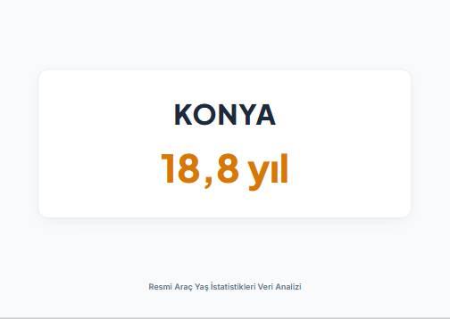 <p><strong>KONYA&nbsp;</strong></p>
