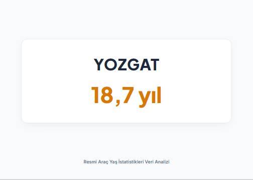 <p><strong>YOZGAT&nbsp;</strong></p>
