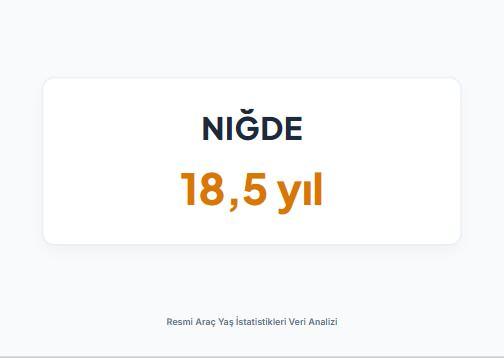 <p><strong>NİĞDE</strong>&nbsp;</p>
