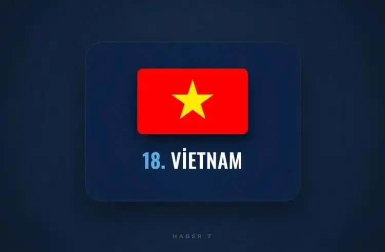 <p><span style="color:inherit"><span style="color:rgb(178, 34, 34)"><strong>18)&nbsp; VIETNAM</strong></span></span></p>

<p>&nbsp;</p>

